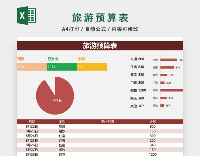 旅游预算表格模板EXCEL表格设计