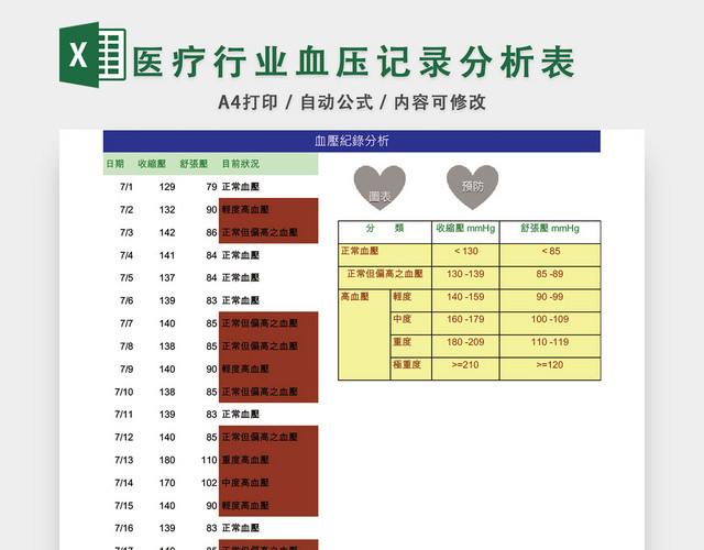 血压记录分析表格模板EXCEL表格设计