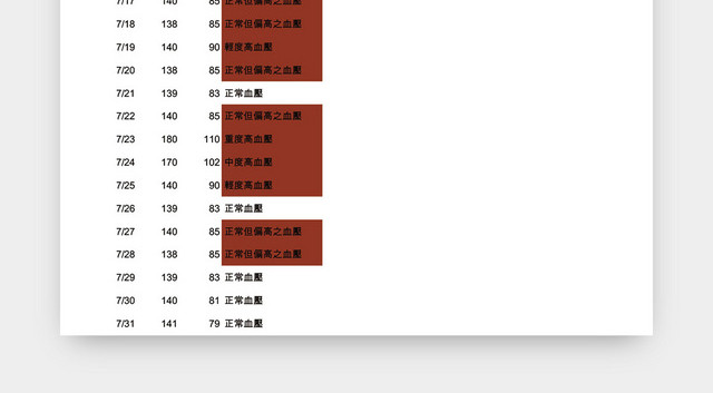 血压记录分析表格模板EXCEL表格设计