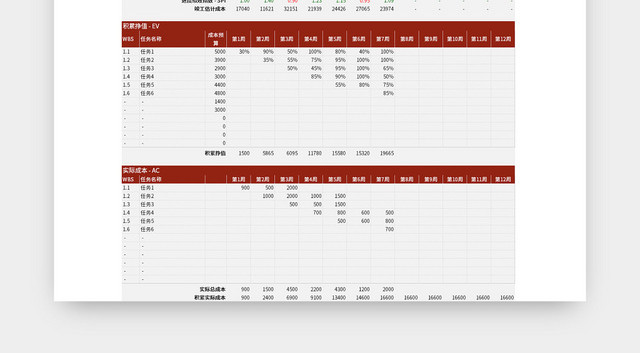 通用风公司项目成本预算表EXCEL模板