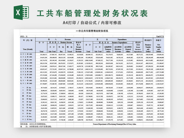 工共车船管理处财务状况表格模板EXCEL表格设计