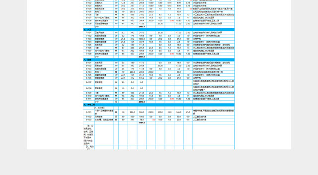 装修预算表