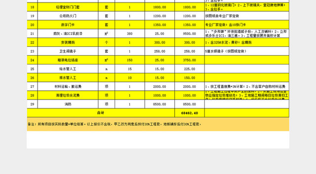 办公室装修预算表