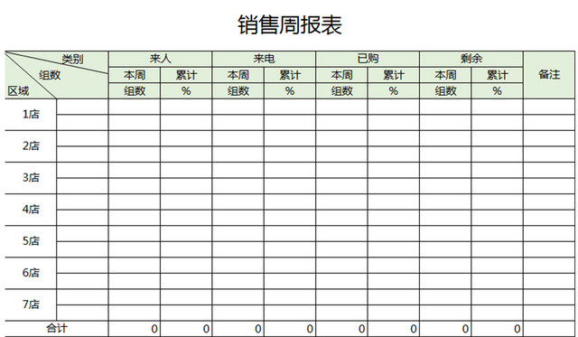 连锁店销售采购销售报表