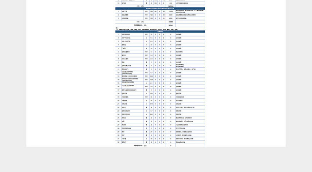 材料施工装修预算表