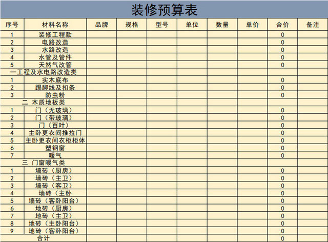 装修预算 预算 装修 室内设计 项目预算 财务预算 年度预算