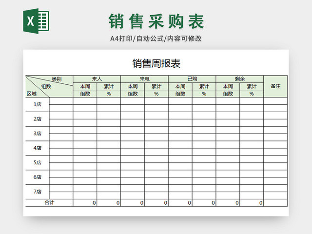 连锁店销售采购销售报表