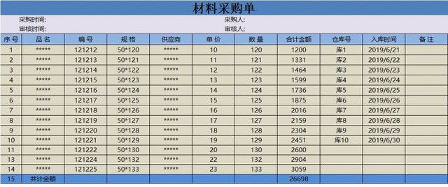 企业库房材料采购明细统计表