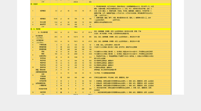 装修报价预算表