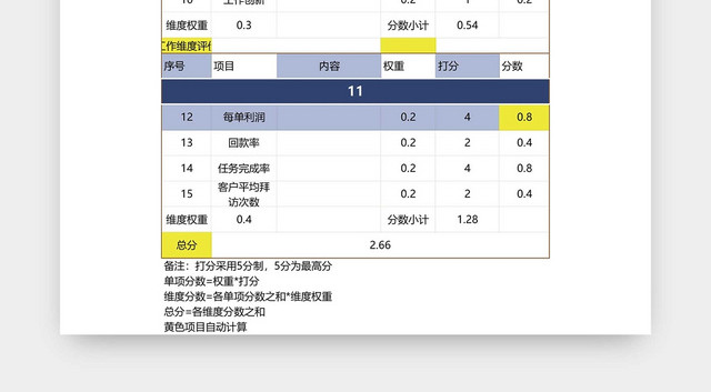 三维度绩效考核表考评表模板EXCEL模板