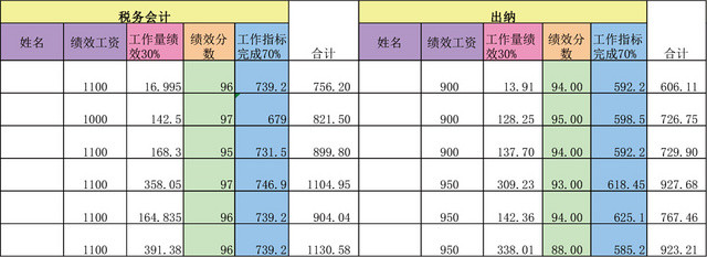 公司财会人员绩效考核表模板EXCEL模板