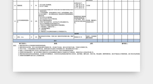 企划部绩效考核表模板EXCEL模板