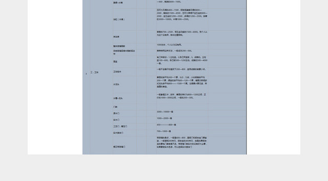 新房装修预算表