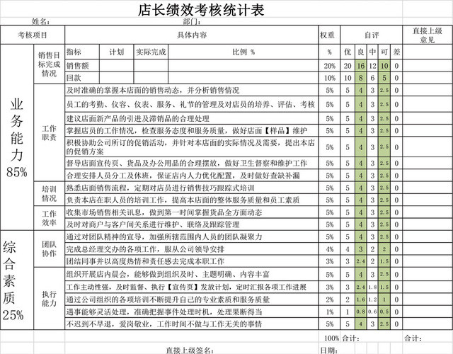 店长绩效考核统计表模板EXCEL模板