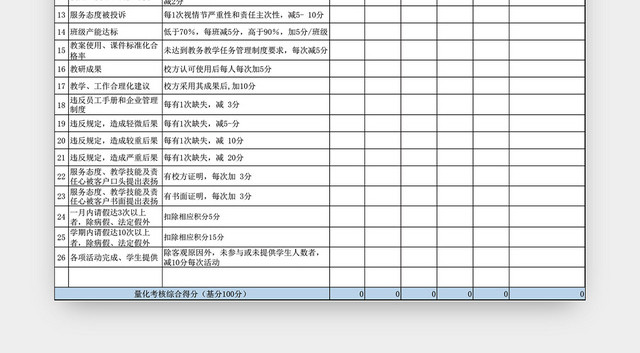 教师日常绩效考核表模板EXCEL模板