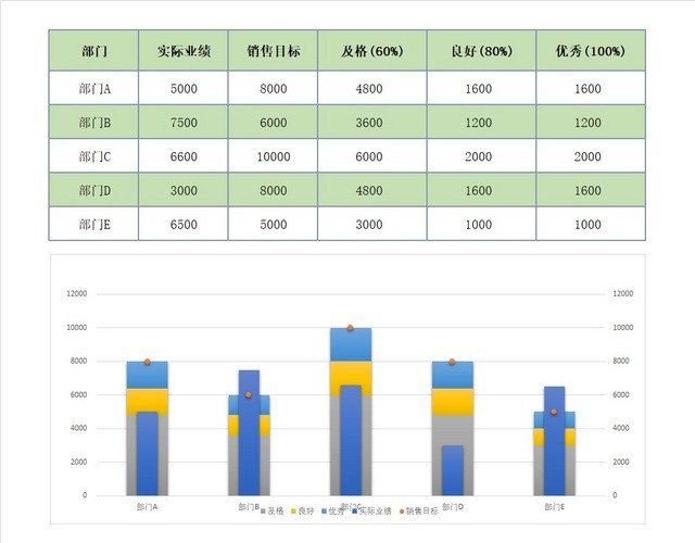 公司部门绩效考核评定表模板EXCEL模板