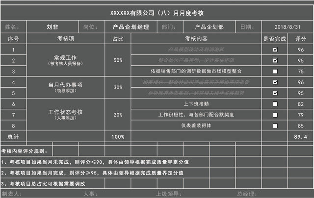 公司月度考核表模板EXCEL模板