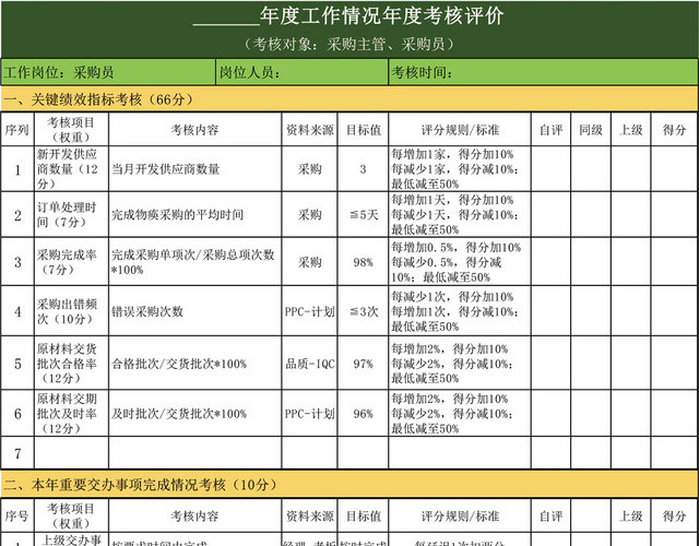 年度工作情况绩效考核评价表模板EXCEL模板