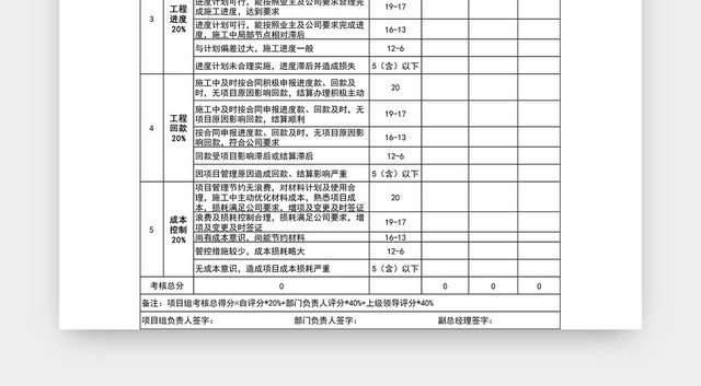 工程部项目考核表模板EXCEL模板