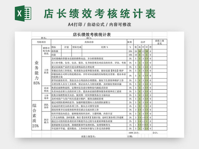 店长绩效考核统计表模板EXCEL模板