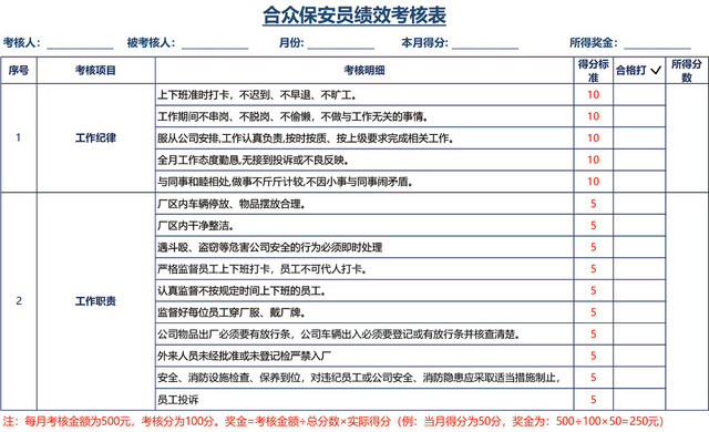 保安员绩效考核表模板EXCEL模板