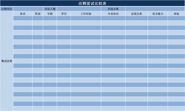 公司面试比较表模板EXCEL模板