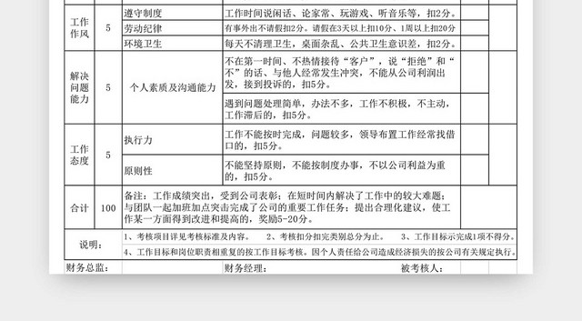 公司财务部绩效考核表模板EXCEL模板