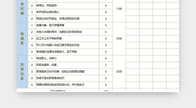 销售员工绩效考评表模板EXCEL模板