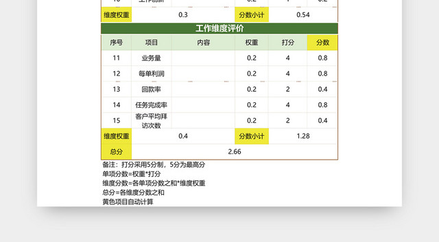 三维度绩效考评表模板EXCEL模板