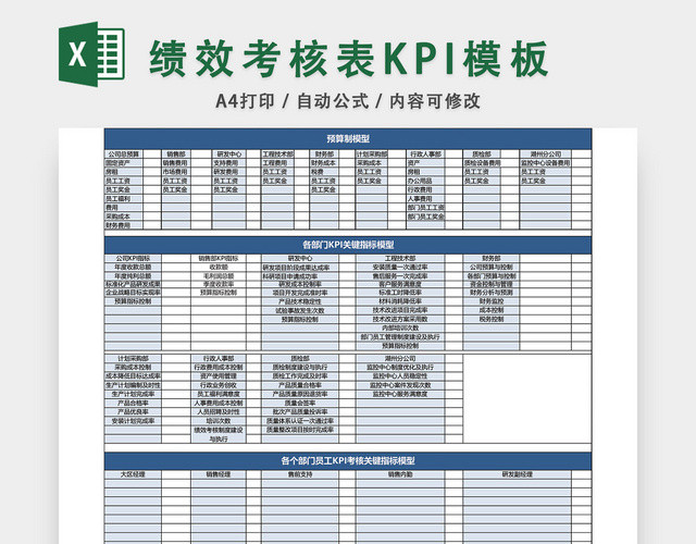 绩效考核表KPI模板EXCEL模板