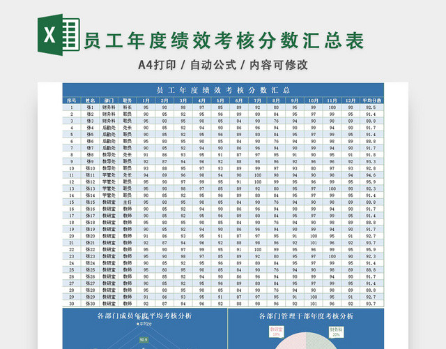 员工年度绩效考核分数汇总表模板EXCEL模板