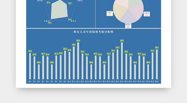 员工年度绩效考核分数汇总表模板EXCEL模板