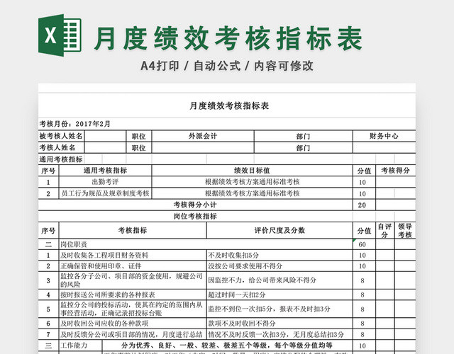 月度绩效考核指标表模板EXCEL模板