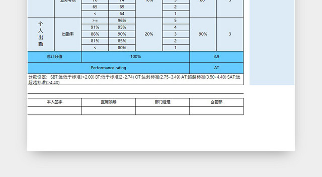 公司绩效考核评价表模板EXCEL模板