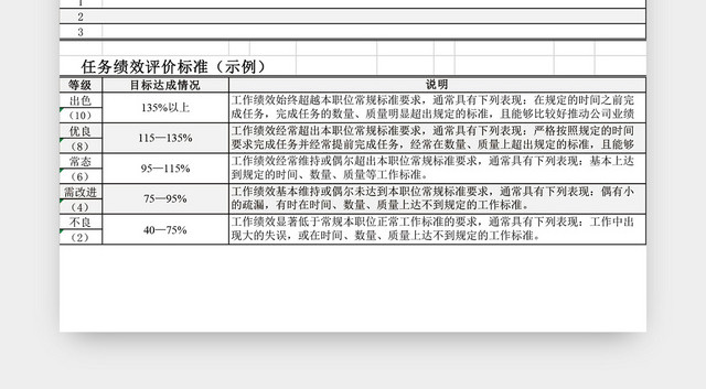部门季度工作计划评价表模板EXCEL模板