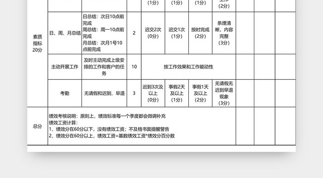 销售部绩效考核评分表模板EXCEL模板