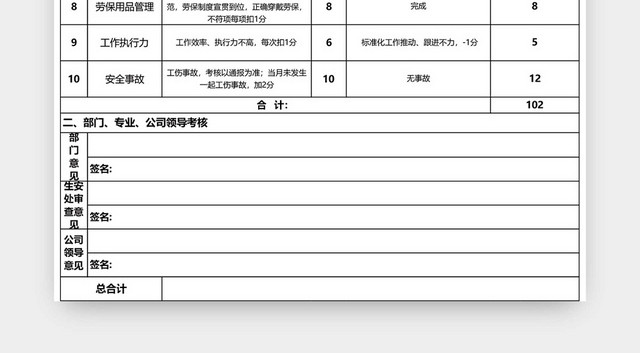 安全员月度工作绩效考核表模板EXCEL模板