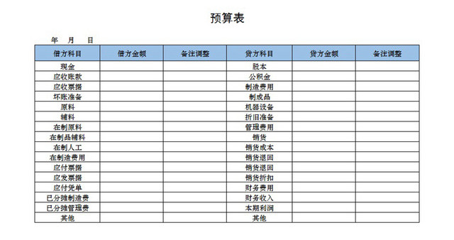 收支预算表