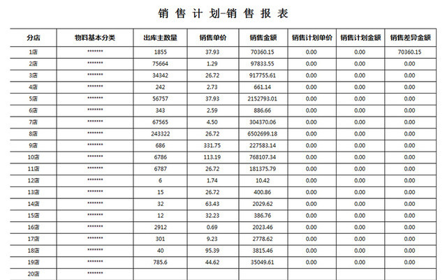 连锁品牌销售报表模板