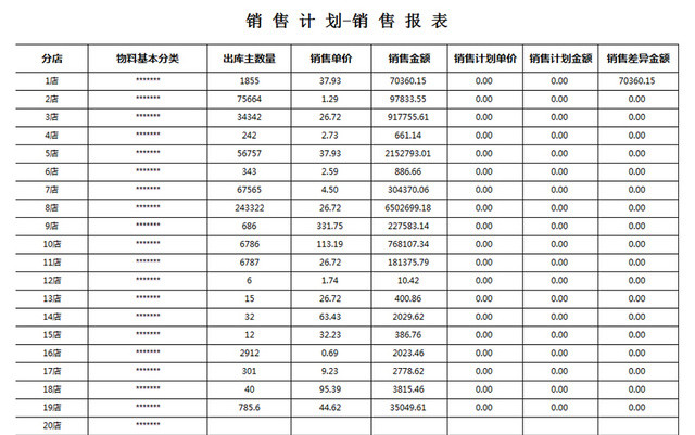 连锁品牌销售报表模板