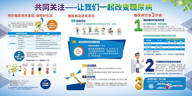 蓝色简约预防糖尿病健康教育宣传栏