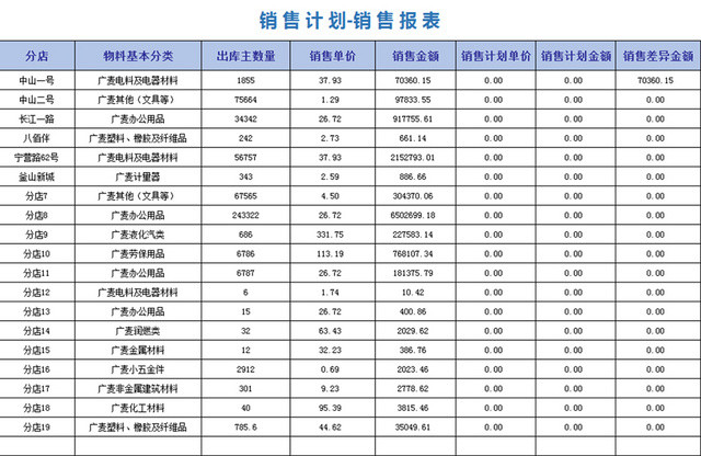 公司企业销售计划表