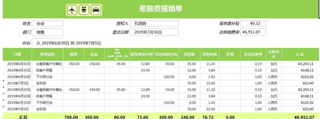 公司差旅费用报销单