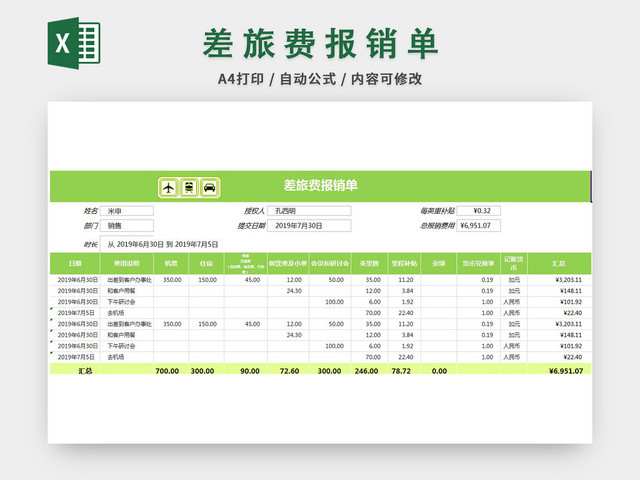 公司差旅费用报销单