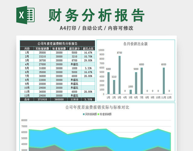 财务分析报告企业成本分析表