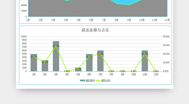 财务分析报告企业成本分析表