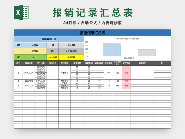 财务报销记录汇总表财务分析表