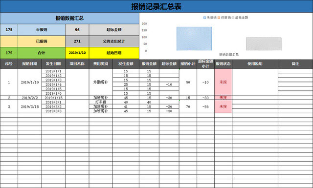 财务报销记录汇总表财务分析表