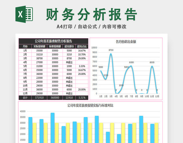 财务分析报告成本分析表