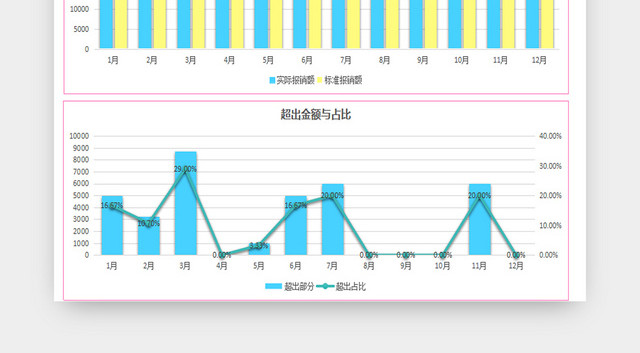 财务分析报告成本分析表